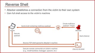 Social Engineering Attacks Social Engineering attacks | PPTX