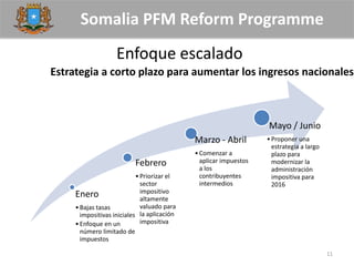 Somalia PFM Reform Programme
Enfoque escalado
11
Enero
•Bajas tasas
impositivas iniciales
•Enfoque en un
número limitado de
impuestos
Febrero
•Priorizar el
sector
impositivo
altamente
valuado para
la aplicación
impositiva
Marzo - Abril
•Comenzar a
aplicar impuestos
a los
contribuyentes
intermedios
Mayo / Junio
•Proponer una
estrategia a largo
plazo para
modernizar la
administración
impositiva para
2016
Estrategia a corto plazo para aumentar los ingresos nacionales
 