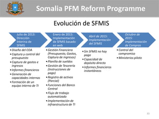 Somalia PFM Reform Programme
Evolución de SFMIS
33
Julio de 2013:
Dirección
Interina de
SFMIS
•Diseño del COA
•Captura y control del
presupuesto
•Captura de gastos e
ingresos
•Informes financieros
•Generación de
capacidades internas
•Formación de un
equipo interno de TI
Enero de 2015:
Implementación
de SFMIS basado
en web
•Gestión Financiera
(Presupuesto, Gastos,
Captura de ingresos)
•Planilla de sueldos
•Gestión de Tesorería
(Instrucciones de
pago)
•Registro de activos
(Parcial)
•Funciones del Banco
Central
•Flujo de trabajo
automatizado
•Implementación de
infraestructura de TI
Abril de 2015:
Implementación
del SFMIS
•Sin SFMIS no hay
pago
•Capacidad de
depósito directo
•Informes financieros
instantáneos
Octubre de
2015:
Implementación
de Compras
•Control del
compromiso
•Ministerios piloto
 