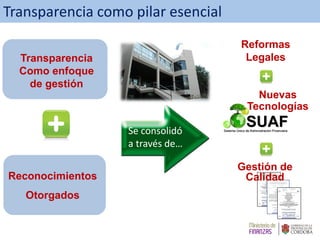 Transparencia como pilar esencial
Transparencia
Como enfoque
de gestión
Reconocimientos
Otorgados
Se consolidó
a través de…
Nuevas
Tecnologías
Reformas
Legales
Gestión de
Calidad
 