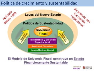 Solvencia
Fiscal
Transparencia y Evolución
Organizacional
Servicio al Ciudadano
Gestión Medioambiental
Leyes del Nuevo Estado
Política de Sustentabilidad
Política de crecimiento y sustentabilidad
El Modelo de Solvencia Fiscal construye un Estado
Financieramente Sustentable
 