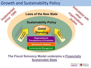 Good
Standing
Organizational
Transparency & Evolution
Services to Citizens
Environmental Management
Laws of the New State
...