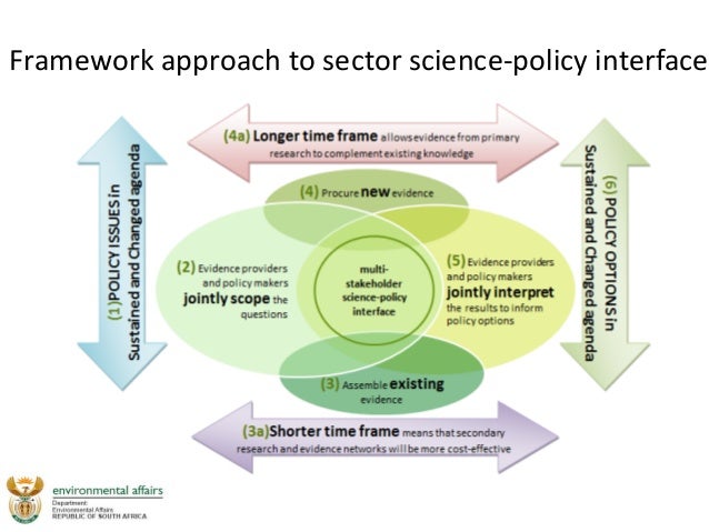 research paper green investment research paper green investment