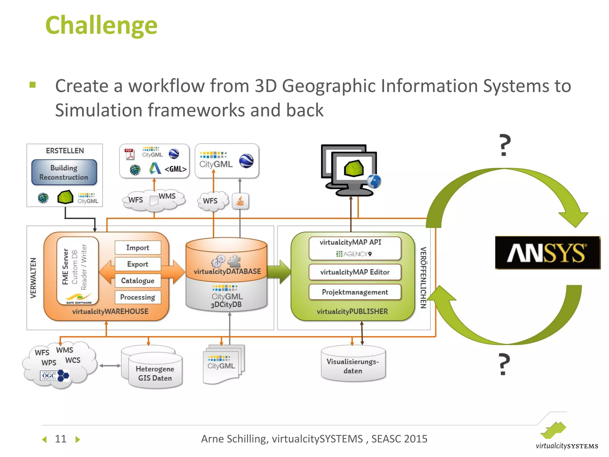 11 Arne Schilling, virtualcitySYSTEMS , SEASC 2015
Challenge
 Create a workflow from 3D Geographic Information Systems to
Simulation frameworks and back
 