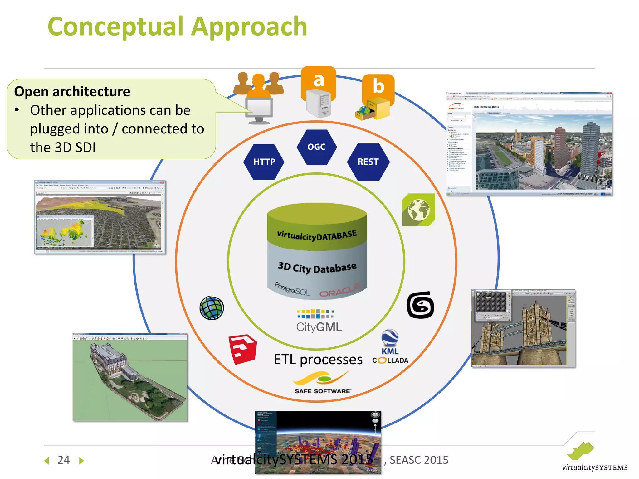 24 Arne Schilling, virtualcitySYSTEMS , SEASC 2015
Conceptual Approach
ETL processes
Open architecture
• Other applications can be
plugged into / connected to
the 3D SDI
virtualcitySYSTEMS 2015
 