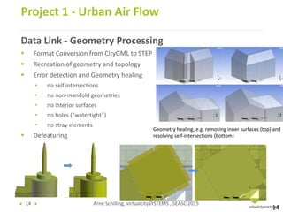 Enabling numerical Simulations in semantic 3D City Models using CityGML ...