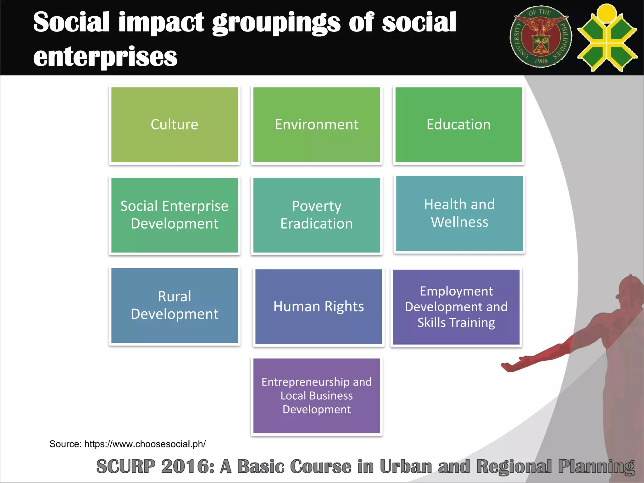 Source: https://www.choosesocial.ph/
Culture Environment Education
Social Enterprise
Development
Poverty
Eradication
Health and
Wellness
Rural
Development Human Rights
Employment
Development and
Skills Training
Entrepreneurship and
Local Business
Development
Social impact groupings of social
enterprises
 