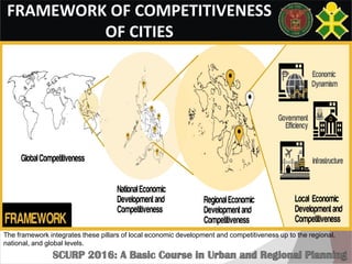 FRAMEWORK OF COMPETITIVENESS
OF CITIES
The framework integrates these pillars of local economic development and competitiveness up to the regional,
national, and global levels.
 
