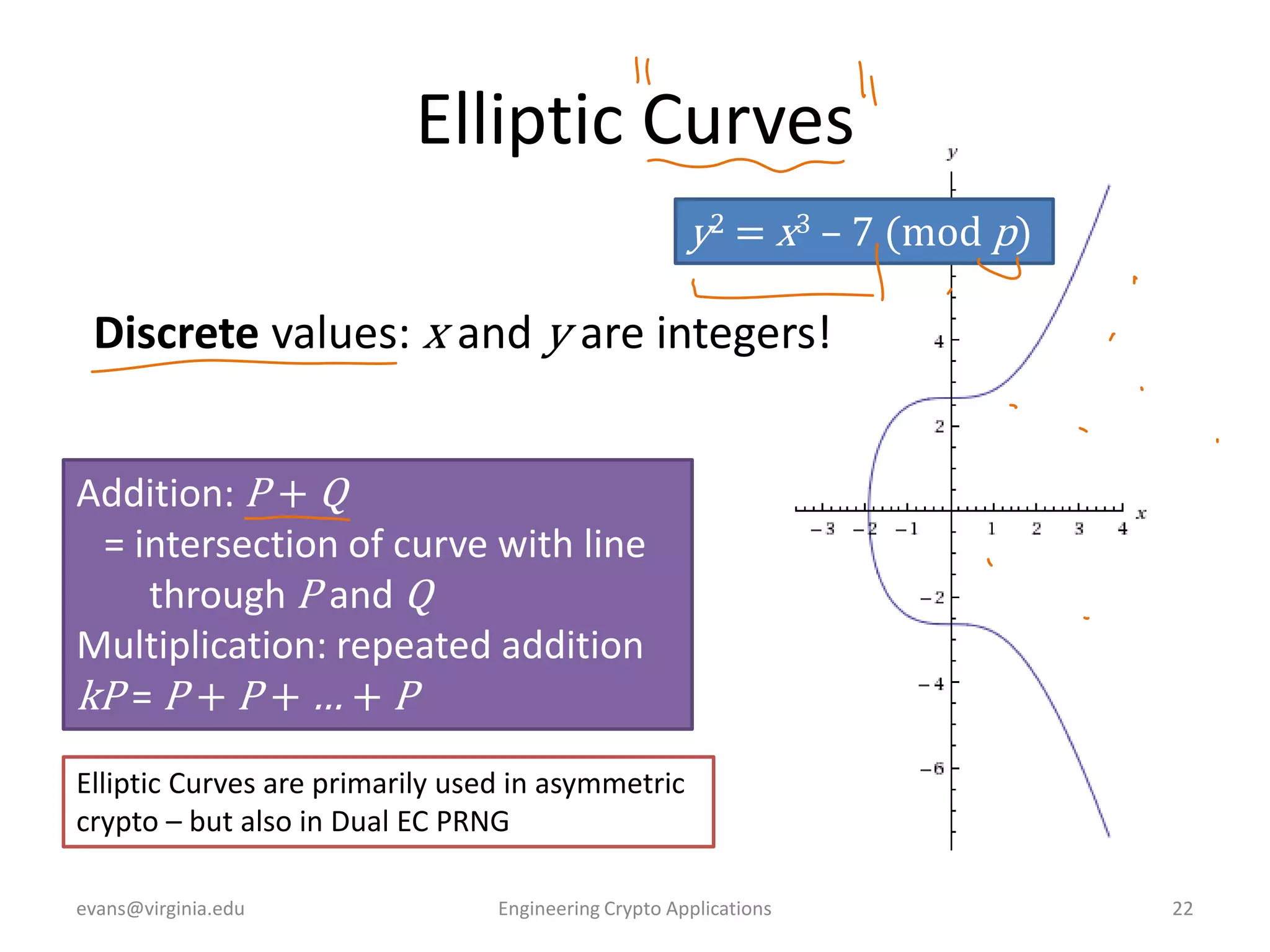 Elliptic Curves
y2 = x3 – 7 (mod p)

Discrete values: x and y are integers!
Addition: P + Q
= intersection of curve with line
through P and Q
Multiplication: repeated addition
kP = P + P + … + P
Elliptic Curves are primarily used in asymmetric
crypto – but also in Dual EC PRNG
evans@virginia.edu

Engineering Crypto Applications

22

 