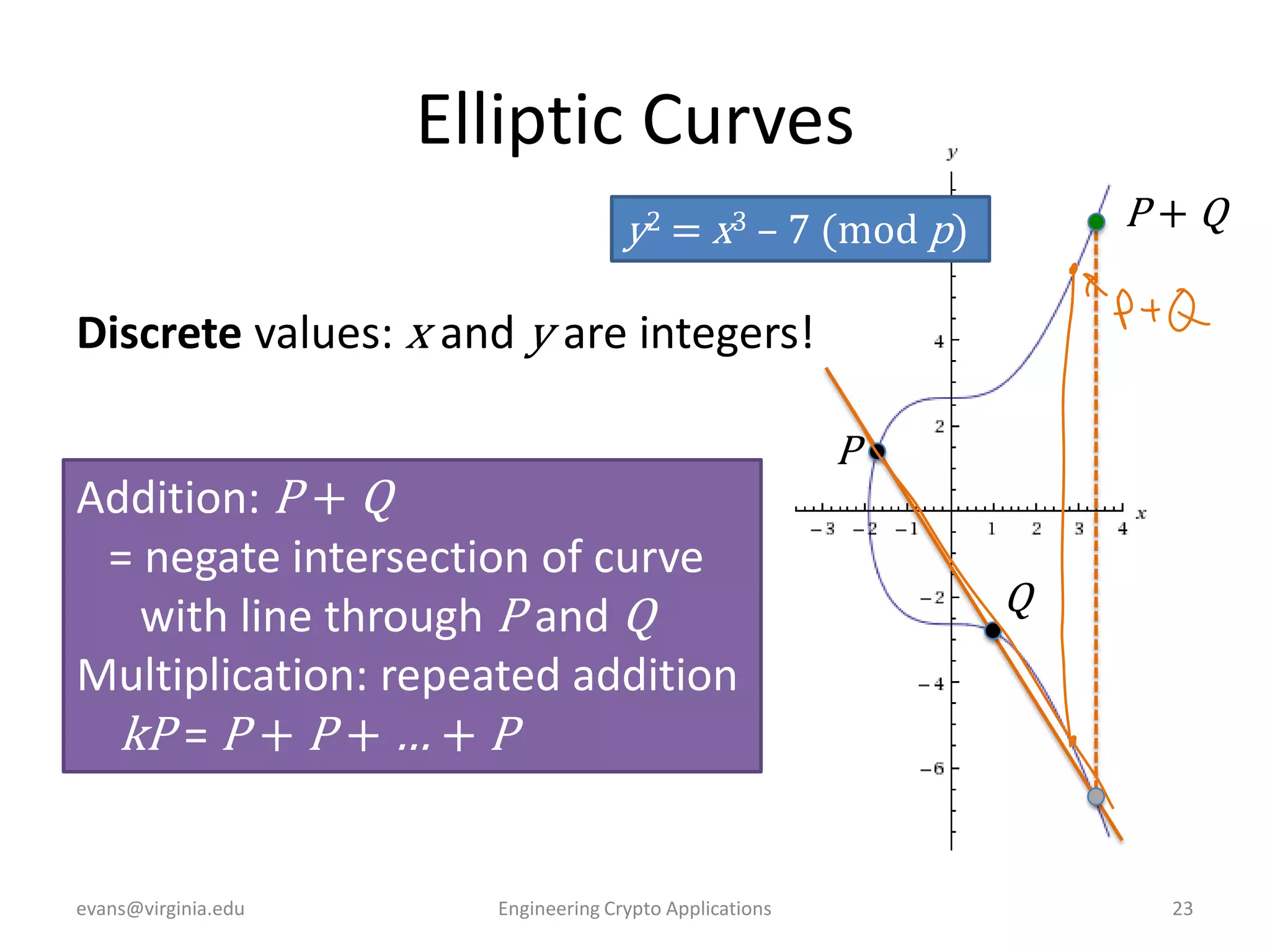 Elliptic Curves
P+Q

y2 = x3 – 7 (mod p)

Discrete values: x and y are integers!
Addition: P + Q
= negate intersection of curve
with line through P and Q
Multiplication: repeated addition
kP = P + P + … + P

evans@virginia.edu

Engineering Crypto Applications

P
Q

23

 