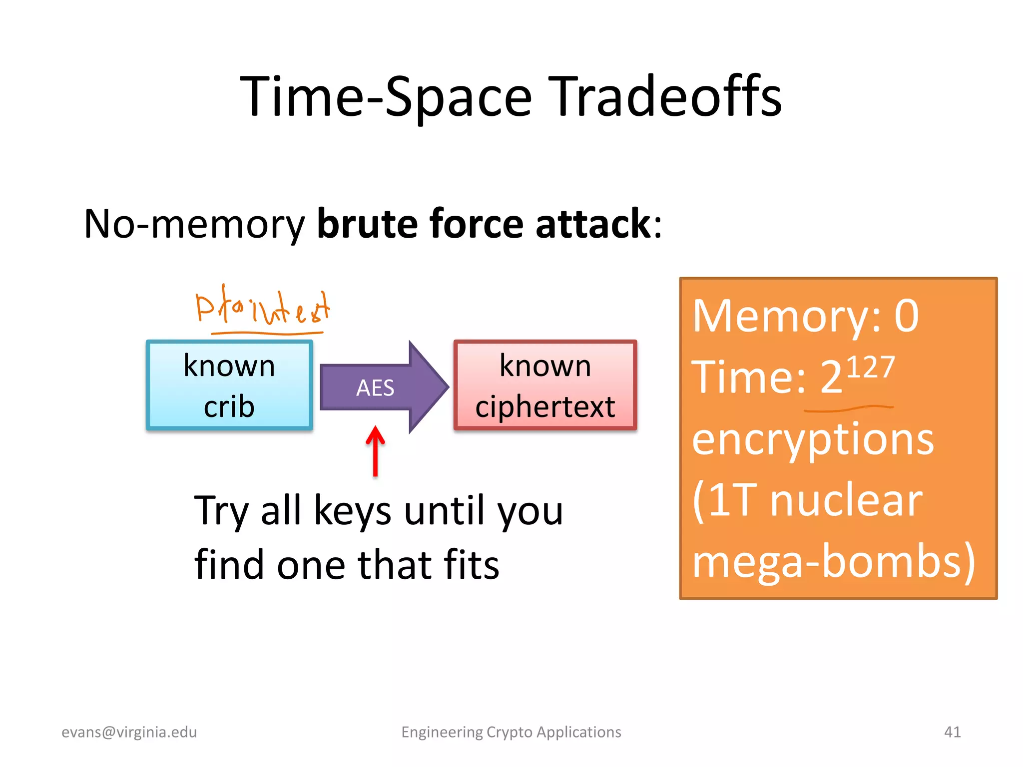 Time-Space Tradeoffs
No-memory brute force attack:
known
crib

AES

known
ciphertext

Try all keys until you
find one that fits

evans@virginia.edu

Engineering Crypto Applications

Memory: 0
Time: 2127
encryptions
(1T nuclear
mega-bombs)

41

 