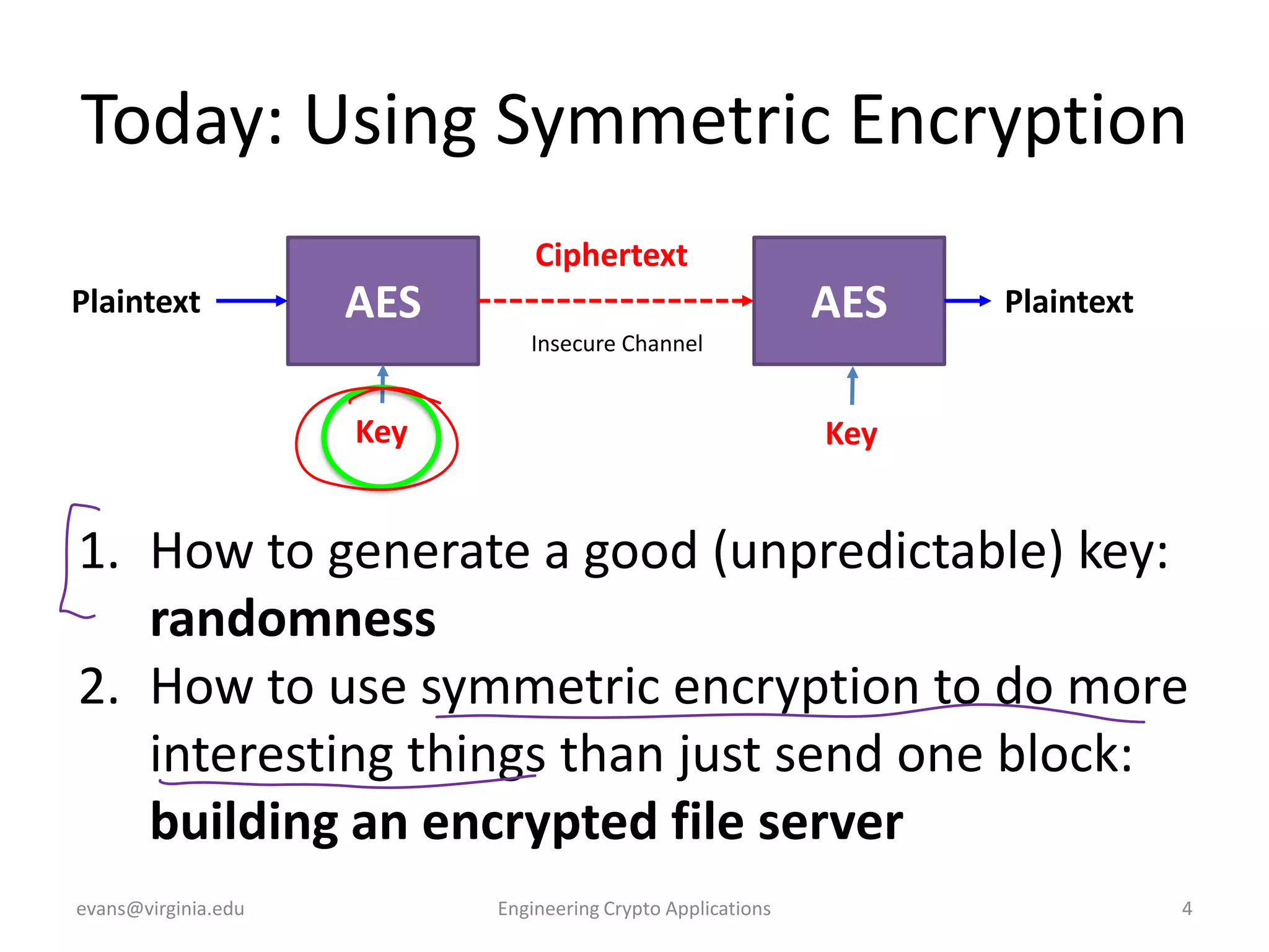 Today: Using Symmetric Encryption
Ciphertext

Plaintext

AES

AES

Plaintext

Insecure Channel

Key

Key

1. How to generate a good (unpredictable) key:
randomness
2. How to use symmetric encryption to do more
interesting things than just send one block:
building an encrypted file server
evans@virginia.edu

Engineering Crypto Applications

4

 
