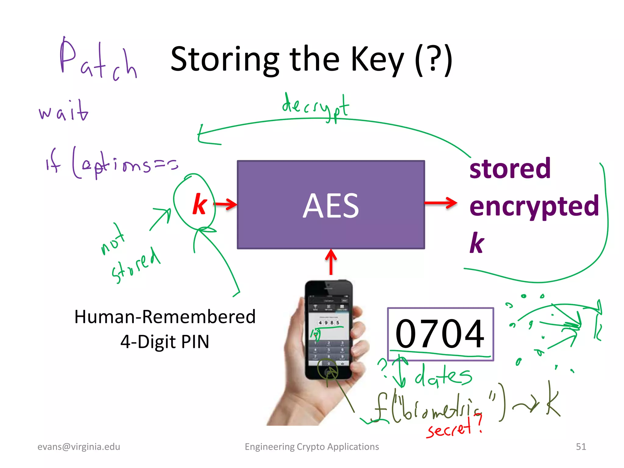 Storing the Key (?)

AES

k

Human-Remembered
4-Digit PIN

evans@virginia.edu

Engineering Crypto Applications

stored
encrypted
k

0704
51

 