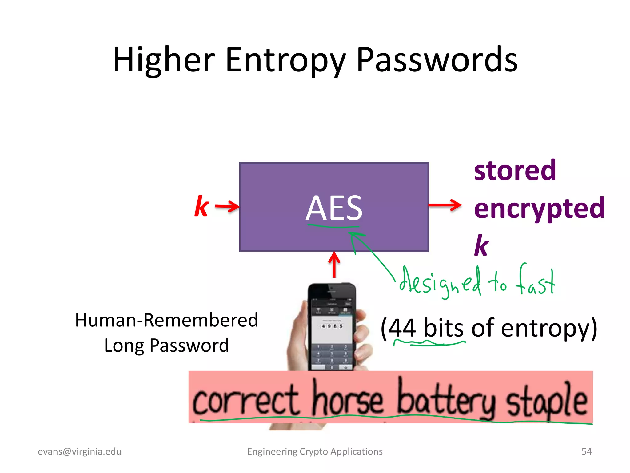 Higher Entropy Passwords

AES

k

Human-Remembered
Long Password

evans@virginia.edu

stored
encrypted
k
(44 bits of entropy)

Engineering Crypto Applications

54

 