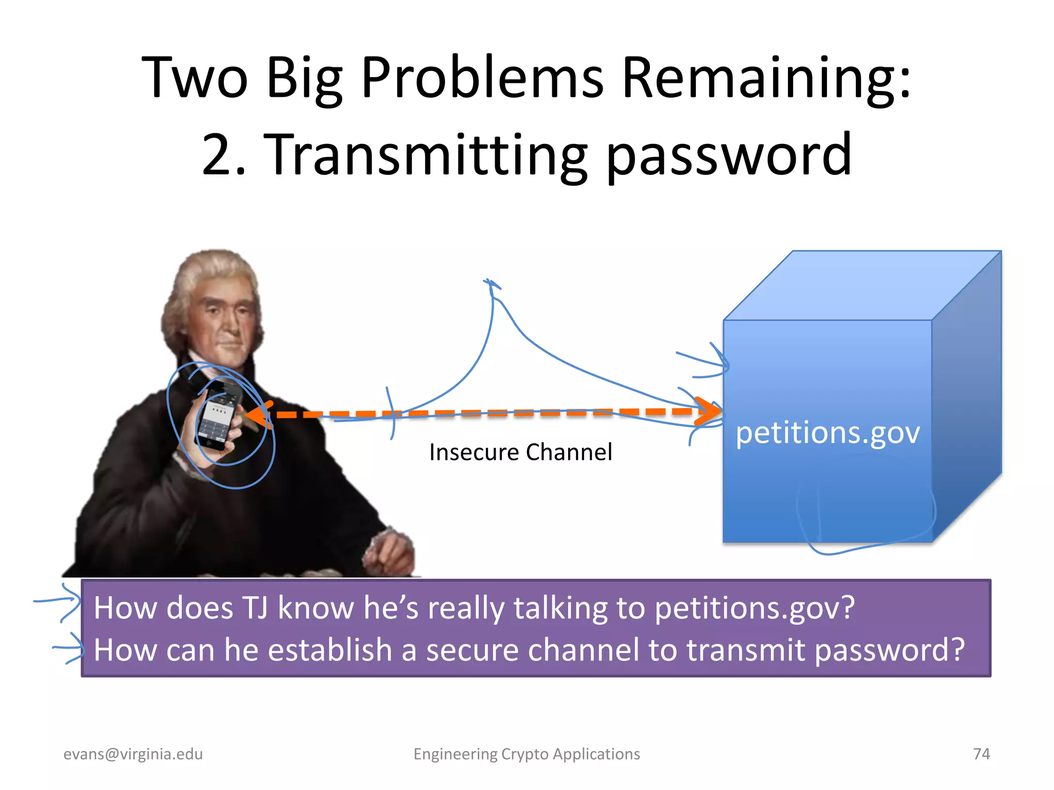 Two Big Problems Remaining:
2. Transmitting password

Insecure Channel

petitions.gov

How does TJ know he’s really talking to petitions.gov?
How can he establish a secure channel to transmit password?
evans@virginia.edu

Engineering Crypto Applications

74

 