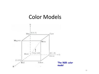 Color Models
The RGB color
model
18
 