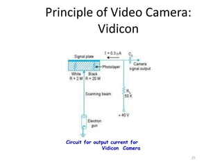 Principle of Video Camera:
Vidicon
Circuit for output current for
Vidicon Camera
25
 