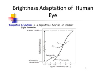 Brightness Adaptation of Human
Eye
Subjective brightness is a logarithmic function of incident
light intensity.
8
 