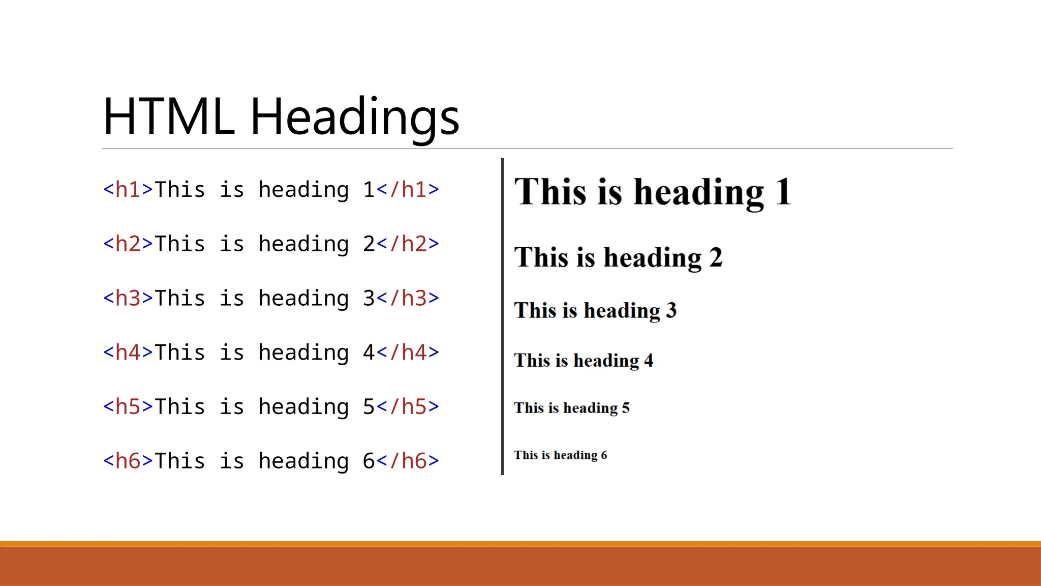 HTML Headings
<h1>This is heading 1</h1>
<h2>This is heading 2</h2>
<h3>This is heading 3</h3>
<h4>This is heading 4</h4>
<h5>This is heading 5</h5>
<h6>This is heading 6</h6>
 