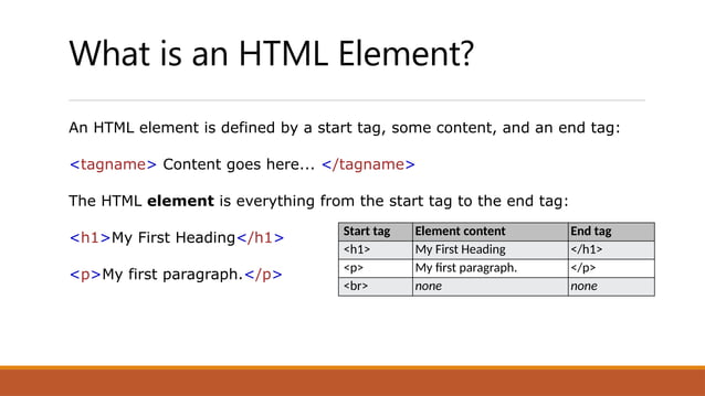 Day 2 - Web_Development [basic HTML tags and their functionalities].pptx