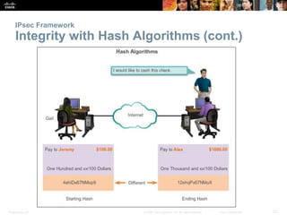 Presentation_ID 23© 2008 Cisco Systems, Inc. All rights reserved. Cisco Confidential
IPsec Framework
Integrity with Hash Algorithms (cont.)
 