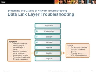 Presentation_ID 42© 2008 Cisco Systems, Inc. All rights reserved. Cisco Confidential
Symptoms and Causes of Network Troubleshooting
Data Link Layer Troubleshooting
 