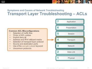 Presentation_ID 44© 2008 Cisco Systems, Inc. All rights reserved. Cisco Confidential
Symptoms and Causes of Network Troubleshooting
Transport Layer Troubleshooting – ACLs
 