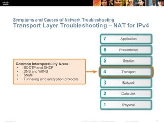 Presentation_ID 45© 2008 Cisco Systems, Inc. All rights reserved. Cisco Confidential
Symptoms and Causes of Network Troubleshooting
Transport Layer Troubleshooting – NAT for IPv4
 