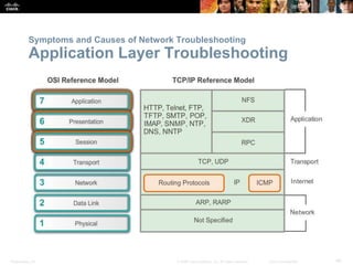 Presentation_ID 46© 2008 Cisco Systems, Inc. All rights reserved. Cisco Confidential
Symptoms and Causes of Network Troubleshooting
Application Layer Troubleshooting
 