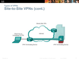 Presentation_ID 8© 2008 Cisco Systems, Inc. All rights reserved. Cisco Confidential
Types of VPNs
Site-to-Site VPNs (cont.)
 