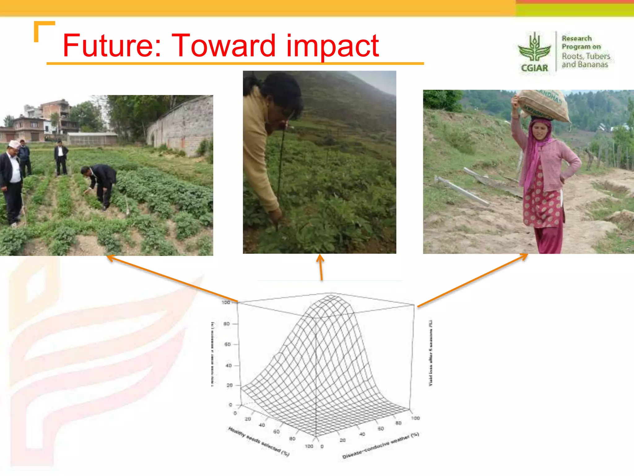 Future: Toward impact