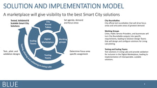 BLUE
SOLUTION AND IMPLEMENTATION MODEL
A marketplace will give visibility to the best Smart City solutions
4
Set agenda, d...