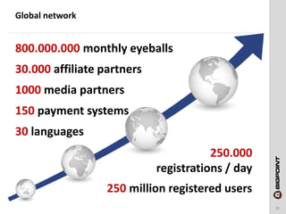 Global network


800.000.000 monthly eyeballs
30.000 affiliate partners
1000 media partners
150 payment systems
30 languag...