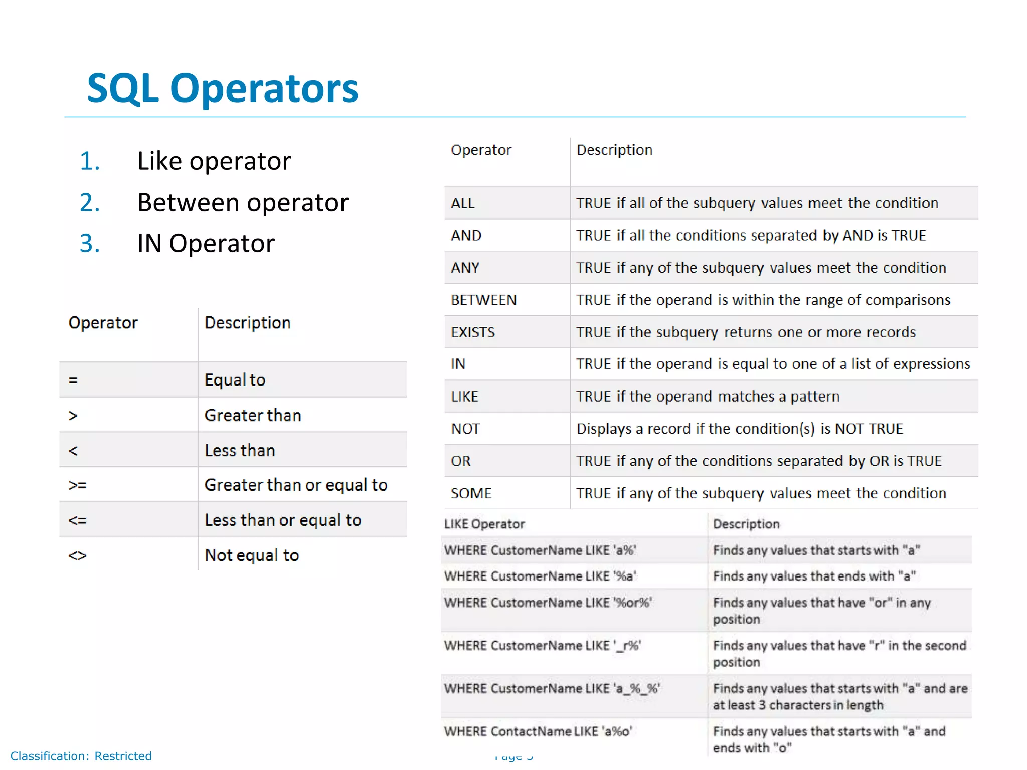 Page 3Classification: Restricted
1. Like operator
2. Between operator
3. IN Operator
SQL Operators
 