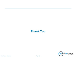 Page 20Classification: Restricted
Thank You
 