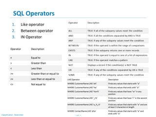 Page 3Classification: Restricted
1. Like operator
2. Between operator
3. IN Operator
SQL Operators
 