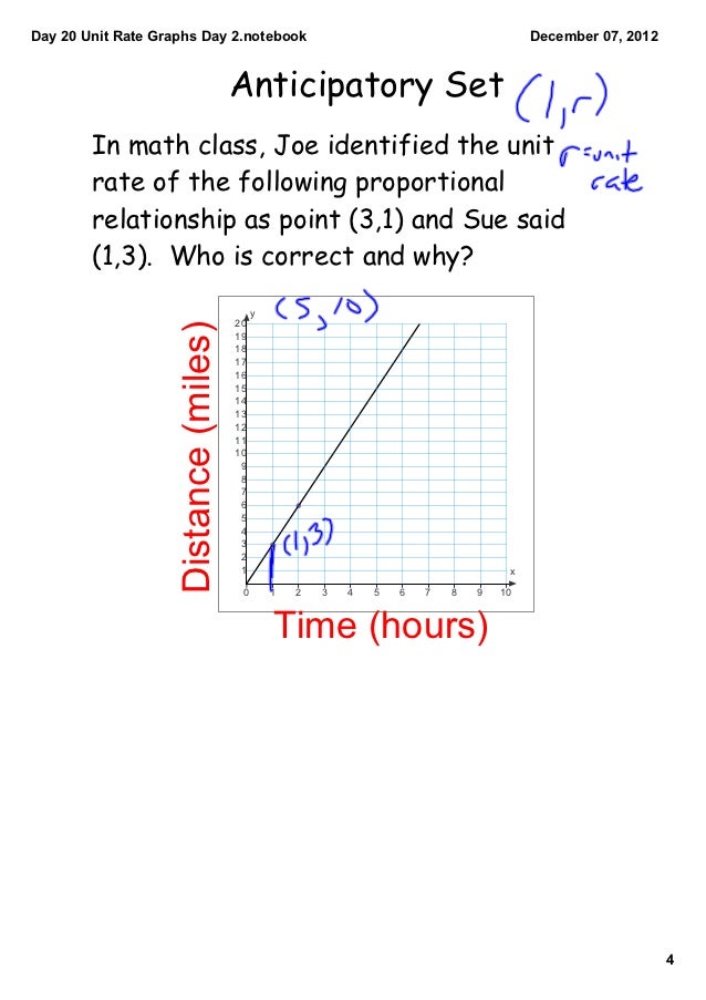 Day 20 unit rate graphs day 2