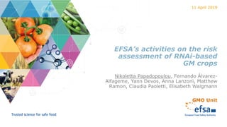 EFSA’s activities on the risk
assessment of RNAi-based
GM crops
Nikoletta Papadopoulou, Fernando Álvarez-
Alfageme, Yann Devos, Anna Lanzoni, Matthew
Ramon, Claudia Paoletti, Elisabeth Waigmann
GMO Unit
11 April 2019
 