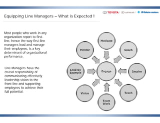 Away from the Corner Office: How Line Managers Make or Break Your ...