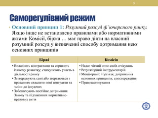 Саморегулівнийрежим
• Основний принцип 1: Розумний розсуд ф’ючерсного ринку.
Якщо інше не встановлено правилами або нормативними
актами Комісії, біржа … має право діяти на власний
розумний розсуд у визначенні способу дотримання нею
основних принципів
5
Біржі Комісія
• Володіють контрактами та сприяють
їхньому розвитку; стимулюють участь в
діяльності ринку
• Затверджують самі або звертаються з
проханням схвалити нові контракти та
зміни до існуючих
• Забезпечують постійне дотримання
Закону та підзаконних нормативно-
правових актів
• Надає чіткий опис своїх очікувань
• Регуляторний інструментарій
• Моніторинг: торгівля, дотримання
основних принципів; спостереження
• Правозастосування
 