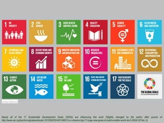 Nearly all of the 17 Sustainable Development Goals (SDGs) are influencing this work (Slightly changed by the author after source of:
http://www.npr.org/sections/goatsandsoda/ 2015/09/25/443149821/u-n-dreams-big-17-huge-new-goals-to-build-a-better-world and UNGA 2014a, b).
 