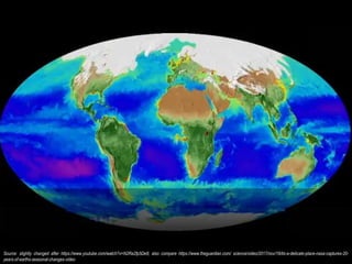 Source: slightly changed after https://www.youtube.com/watch?v=N2Ra2fp5De8; also compare https://www.theguardian.com/ science/video/2017/nov/18/its-a-delicate-place-nasa-captures-20-
years-of-earths-seasonal-changes-video
 