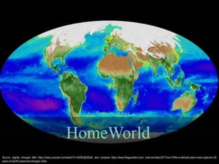 Source: slightly changed after https://www.youtube.com/watch?v=N2Ra2fp5De8; also compare https://www.theguardian.com/ science/video/2017/nov/18/its-a-delicate-place-nasa-captures-20-
years-of-earths-seasonal-changes-video
 