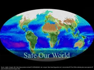 Source: slightly changed after https://www.youtube.com/watch?v=N2Ra2fp5De8; also compare https://www.theguardian.com/ science/video/2017/nov/18/its-a-delicate-place-nasa-captures-20-
years-of-earths-seasonal-changes-video
 