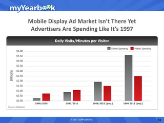 Mobile Display Ad Market Isn’t There Yet
 Advertisers Are Spending Like It’s 1997




               © 2011 CONFIDENTIAL         12
 