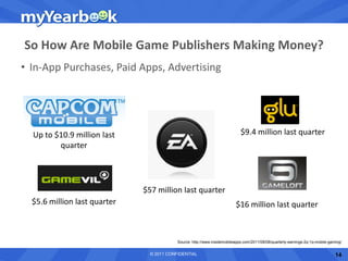 So How Are Mobile Game Publishers Making Money?
• In-App Purchases, Paid Apps, Advertising




  Up to $10.9 million last                                                   $9.4 million last quarter
         quarter




                              $57 million last quarter
  $5.6 million last quarter                                                $16 million last quarter



                                           Source: http://www.insidemobileapps.com/2011/08/08/quarterly-earnings-2q-1q-mobile-gaming/


                                © 2011 CONFIDENTIAL                                                                              14
 