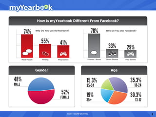 © 2011 CONFIDENTIAL   2
 