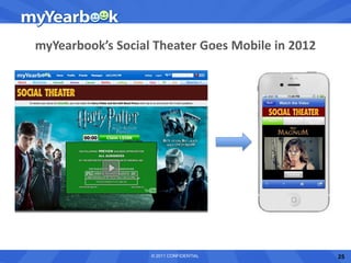 myYearbook’s Social Theater Goes Mobile in 2012




                   © 2011 CONFIDENTIAL            25
 
