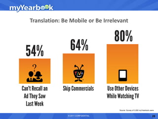 Translation: Be Mobile or Be Irrelevant




                                     Source: Survey of 3,000 myYearbook users


               © 2011 CONFIDENTIAL                                         29
 
