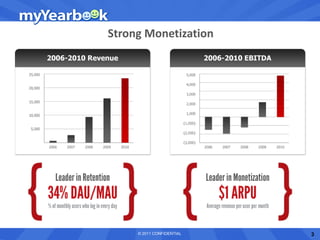 Strong Monetization




     © 2011 CONFIDENTIAL   3
 